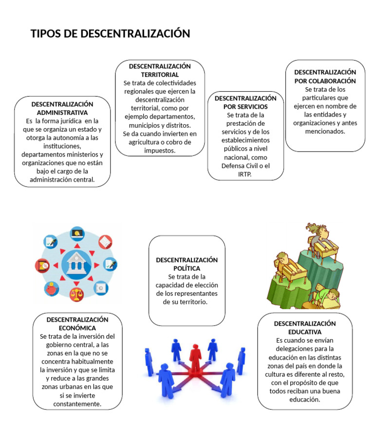 Descentralizacion en El Peru Expo | PDF | Descentralización ...