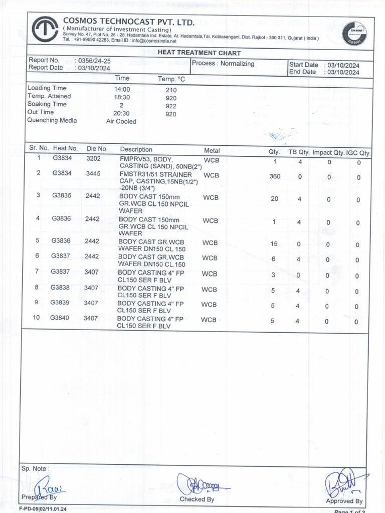 Heat Treatment Reprot | PDF