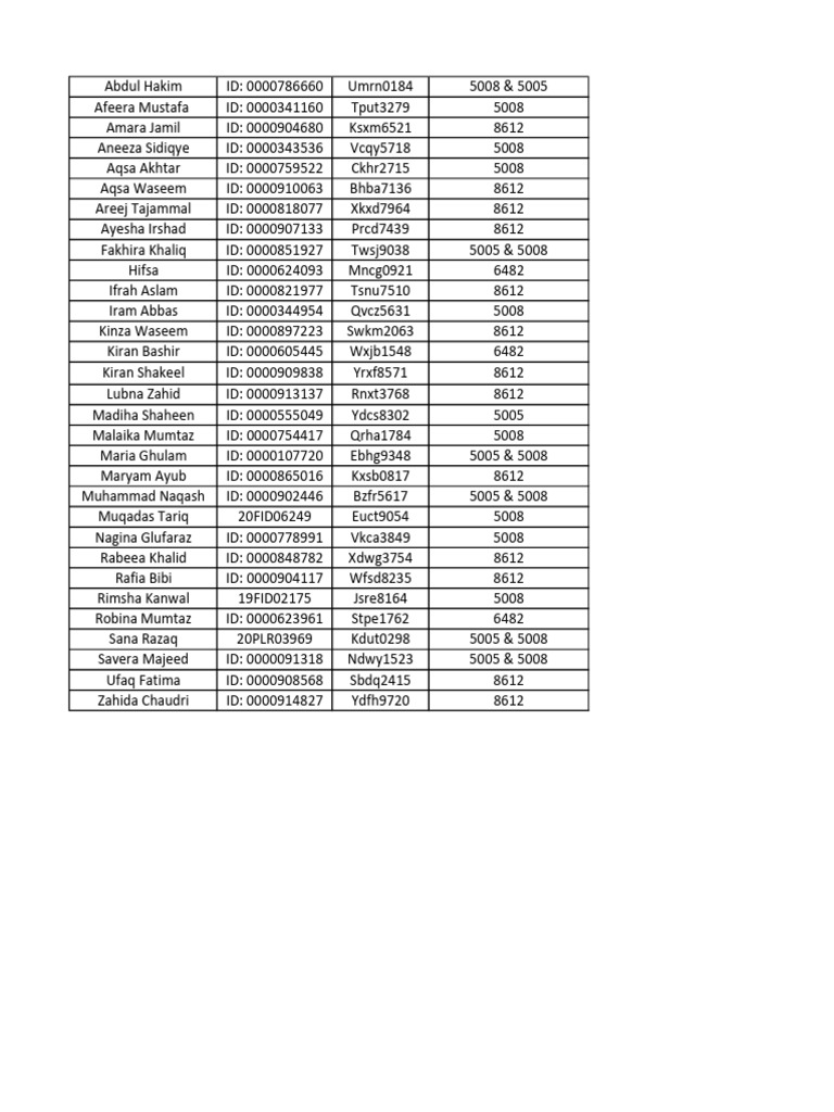 Student ID List and Codes | PDF