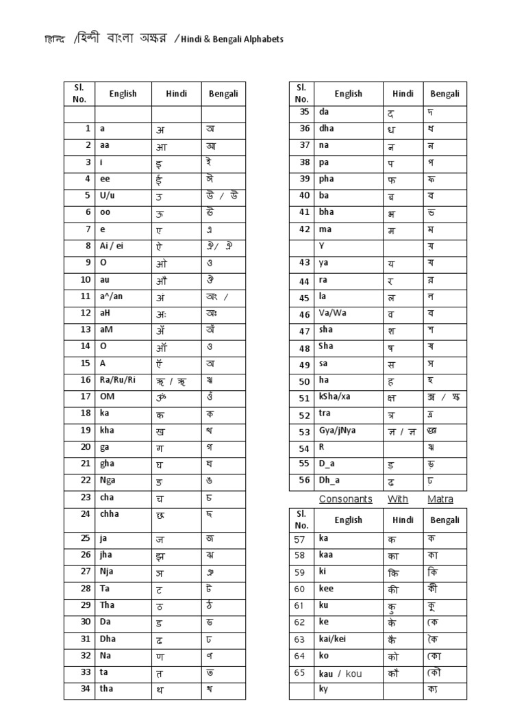 Hindi Alphabets