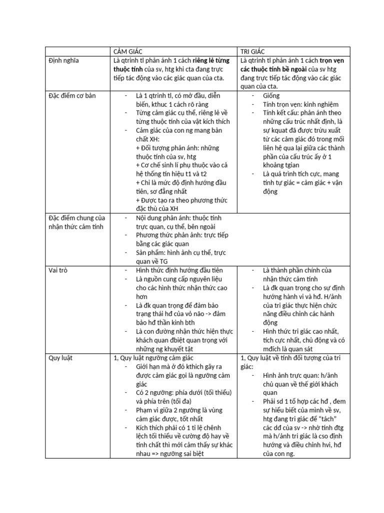 Cảm Giác& Tri Giác | PDF