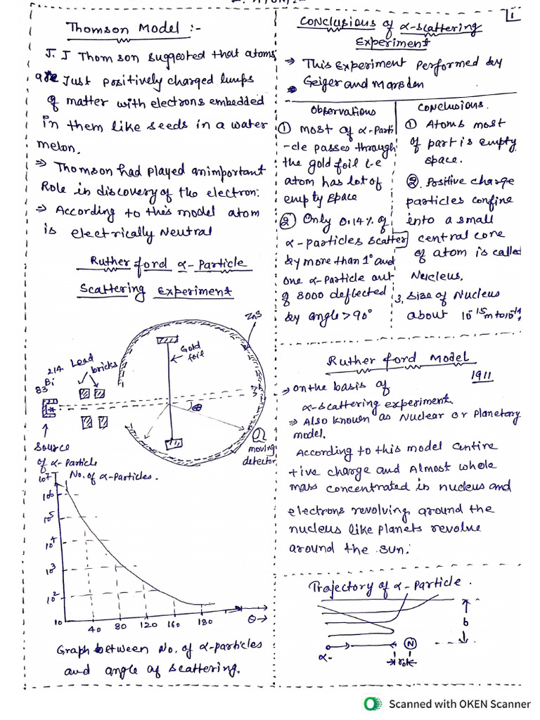 Atom | PDF