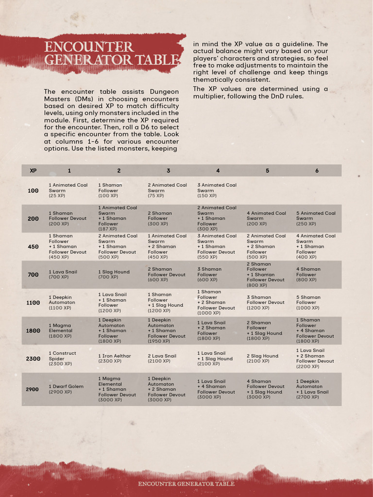 DnD Encounter Generator Table Guide | PDF | Lava | Volcano