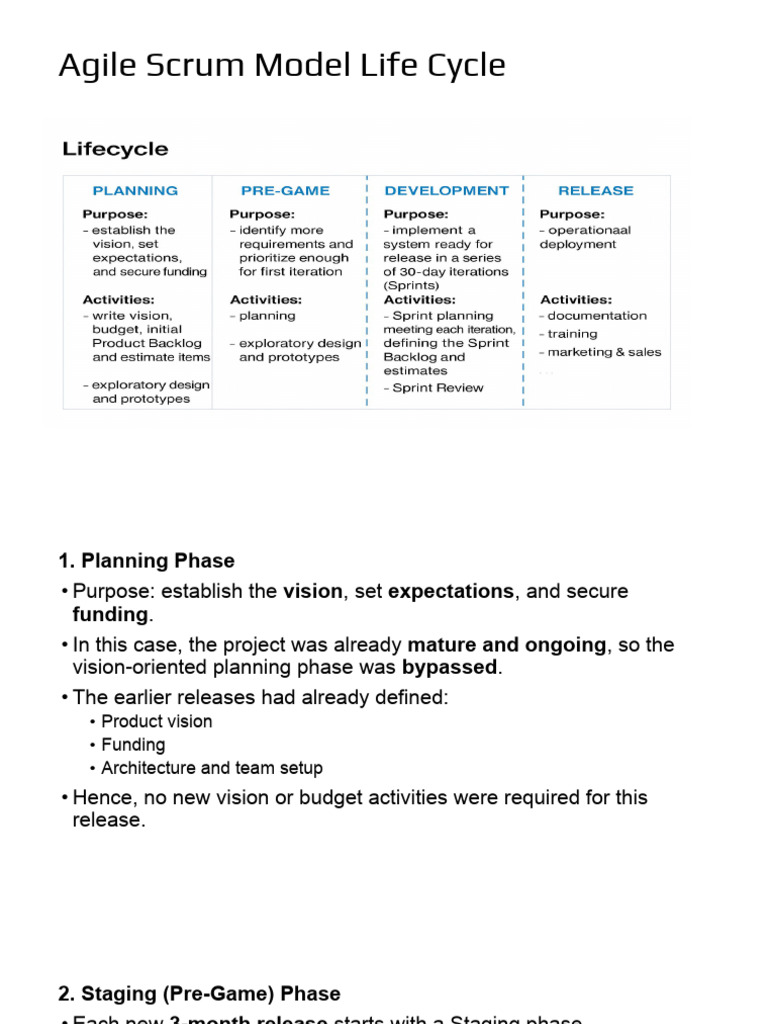 Agile Scrum Model Life Cycle Explained | PDF | Scrum (Software ...