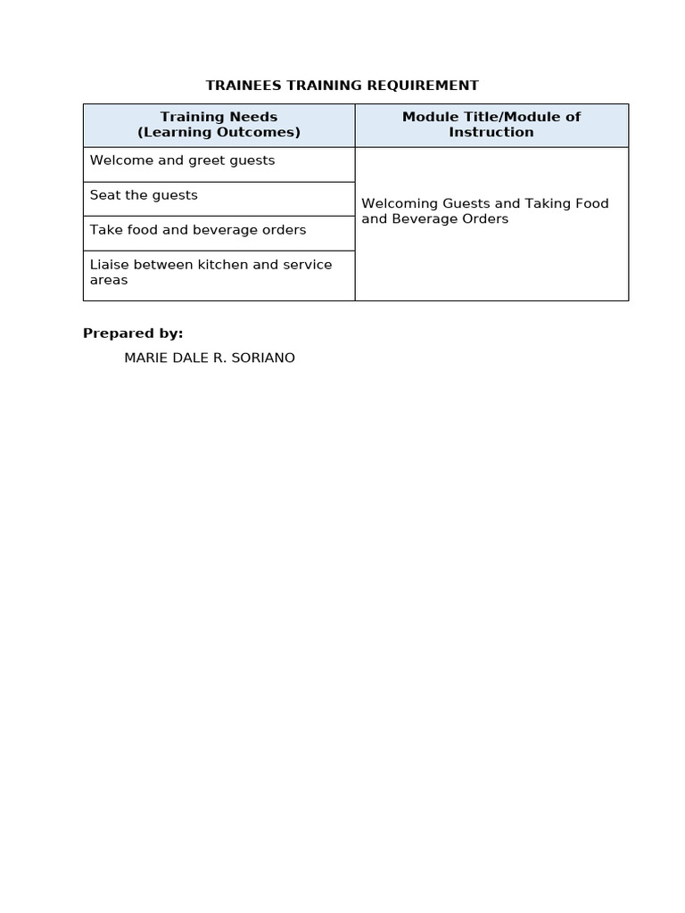 Form 1.4. Trainees Training Requirement | PDF