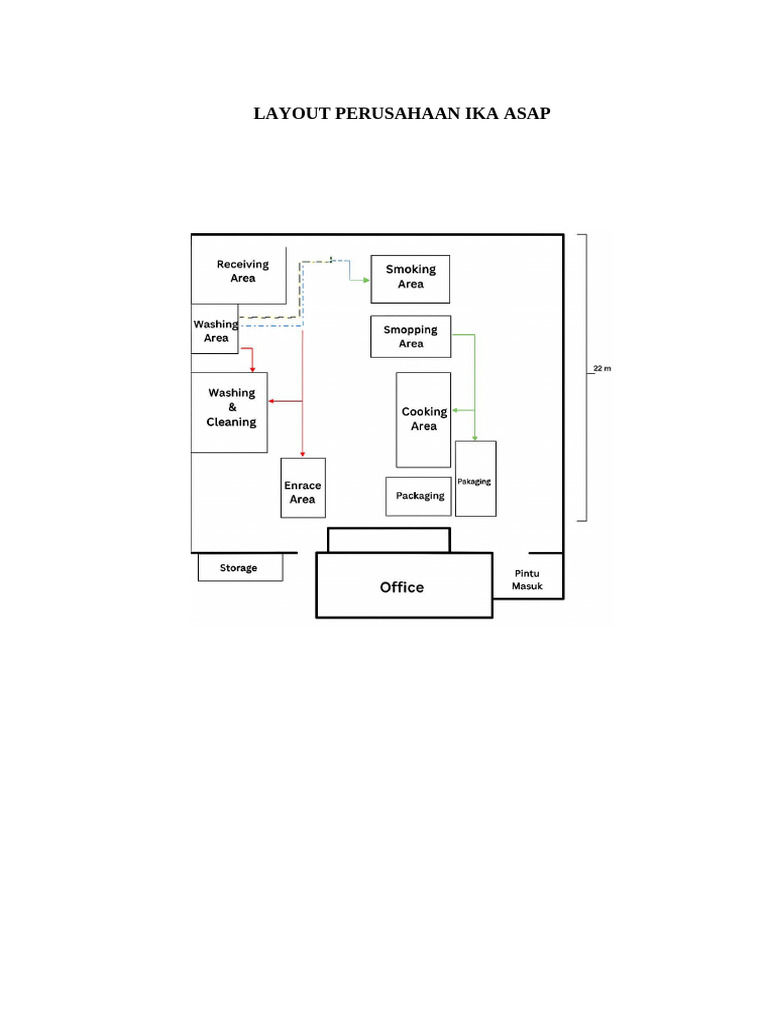 Layout Perusahaan Ika Asap | PDF