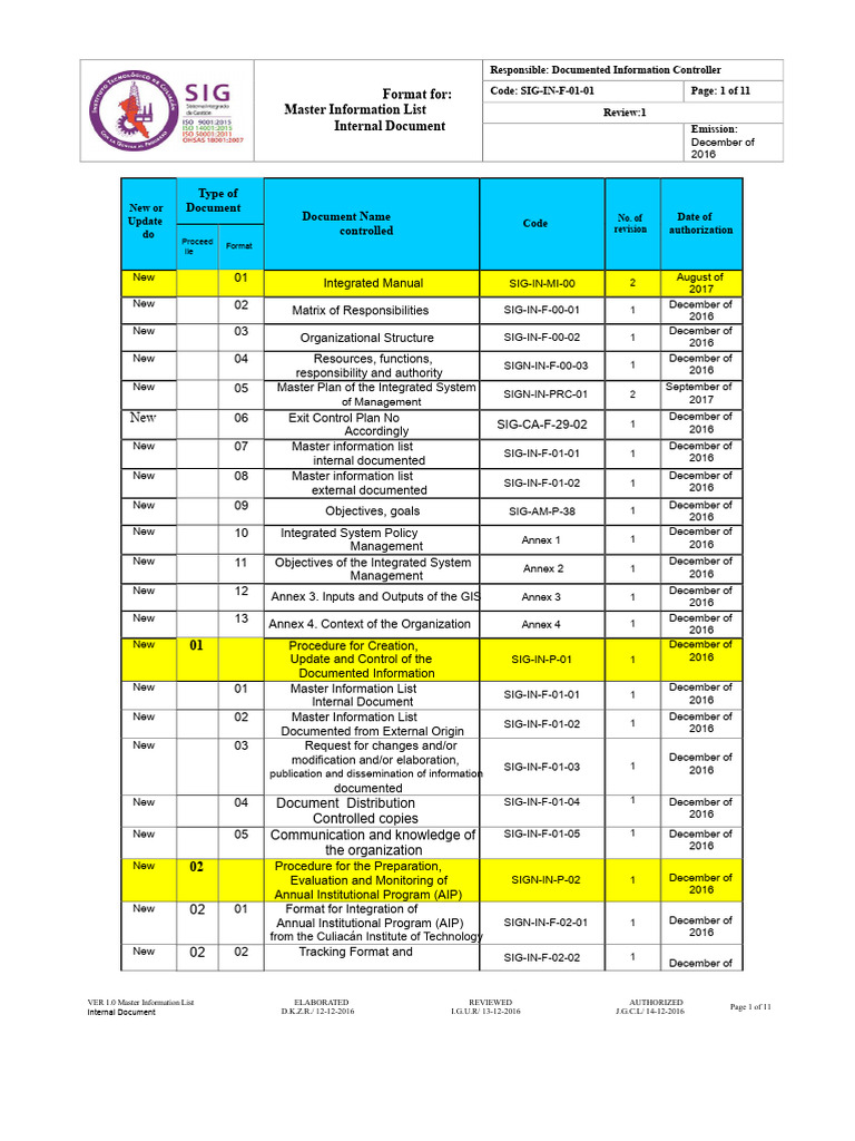 SIG IN F 01 01 Master List of Documented Internal Information | PDF ...
