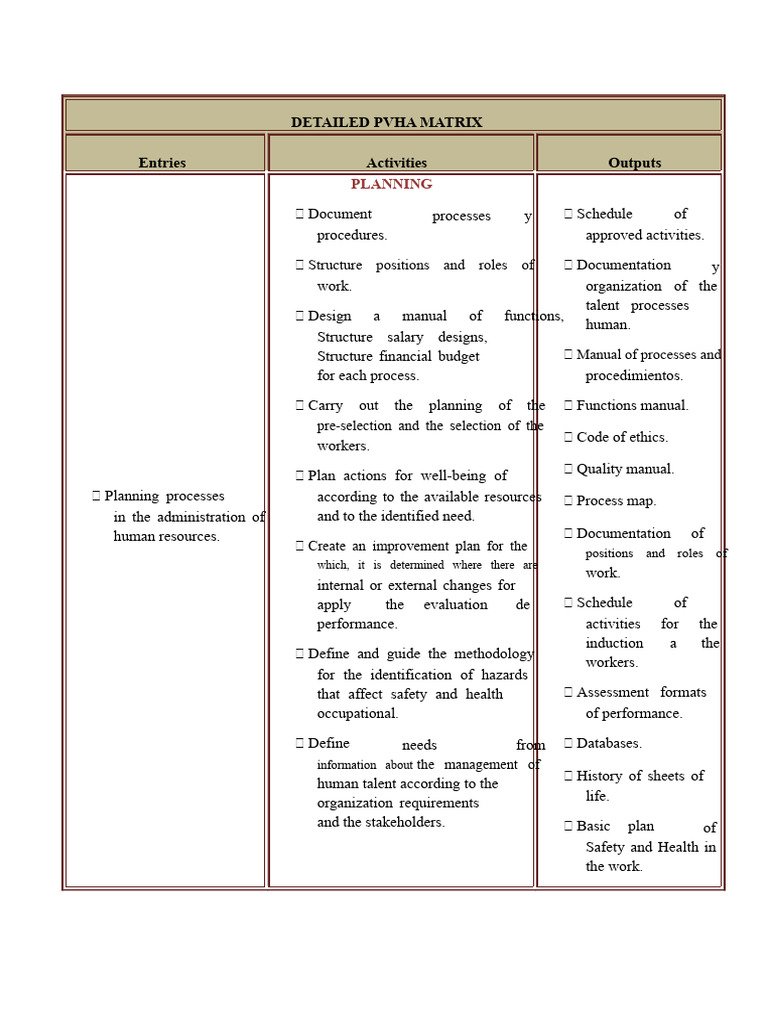 Detailed Matrix | PDF | Evaluation | Occupational Safety And Health