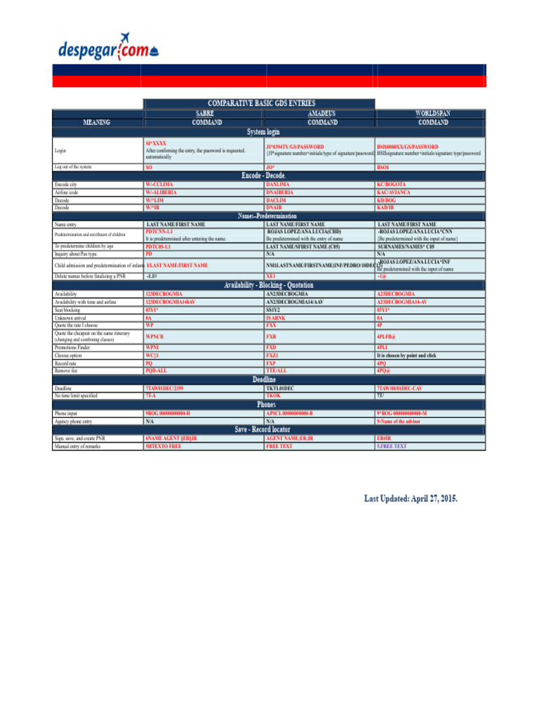 GDS Command Comparison Guide | PDF | Computing | Airlines