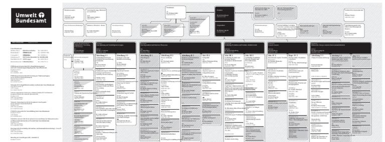 Uba Organigramm | PDF