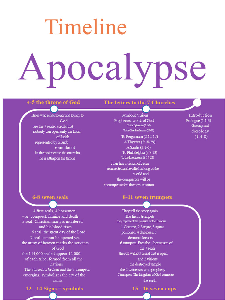 Revelation Timeline and Prophecies | PDF | Book Of Revelation ...
