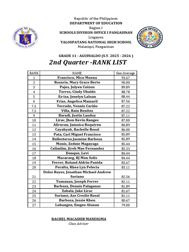 Rank List 2nd Quarter | PDF
