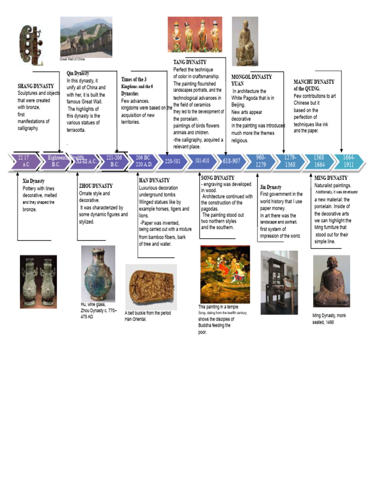 Evolution of Chinese Art Through Dynasties | PDF | China | World Politics