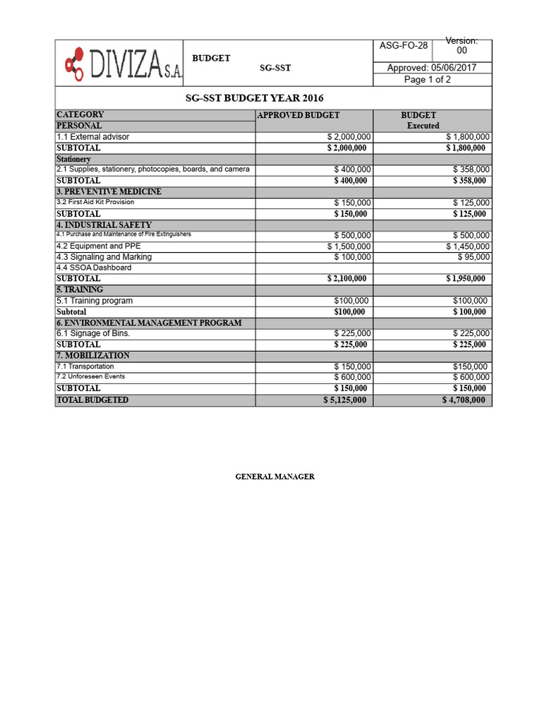 New SST Budget | PDF | Microsoft Excel