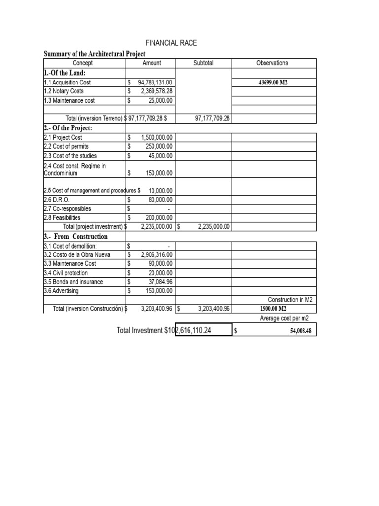 Financial Overview of Architectural Project | PDF | Net Present Value ...