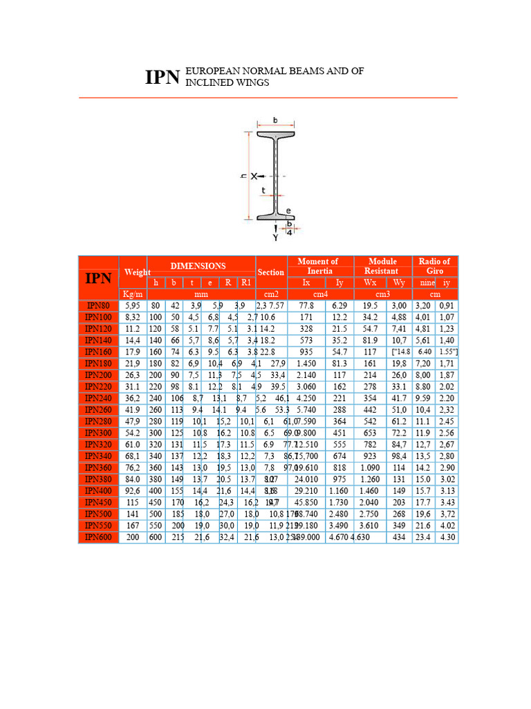 European IPN Beam Dimensions Guide | PDF | Motion (Physics) | Physical ...