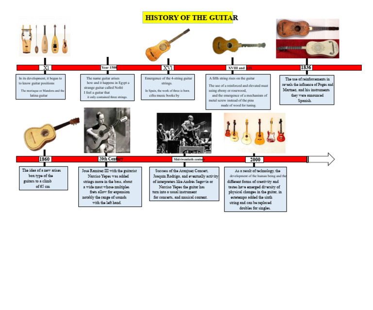 Timeline History of The Guitar | PDF | Guitars | String Instruments