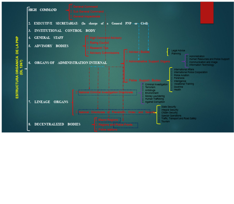 Overview of Police Command Structure | PDF | Police | Crimes