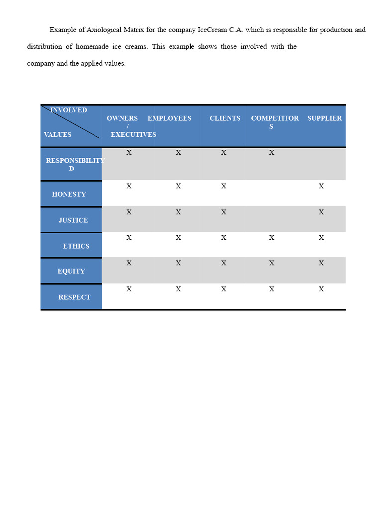 Example of Axiological Matrix - Victoria Guevara | PDF