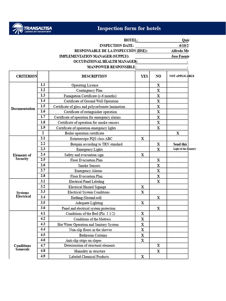 Hotel Safety Inspection Checklist | PDF | Safety