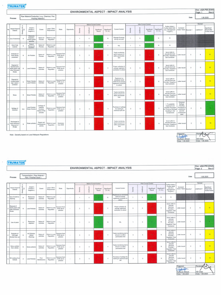 Eia 2025 | PDF