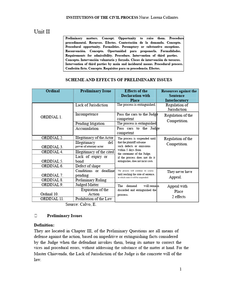 Civil Process: Preliminary Matters Explained | PDF | Lawsuit | Complaint
