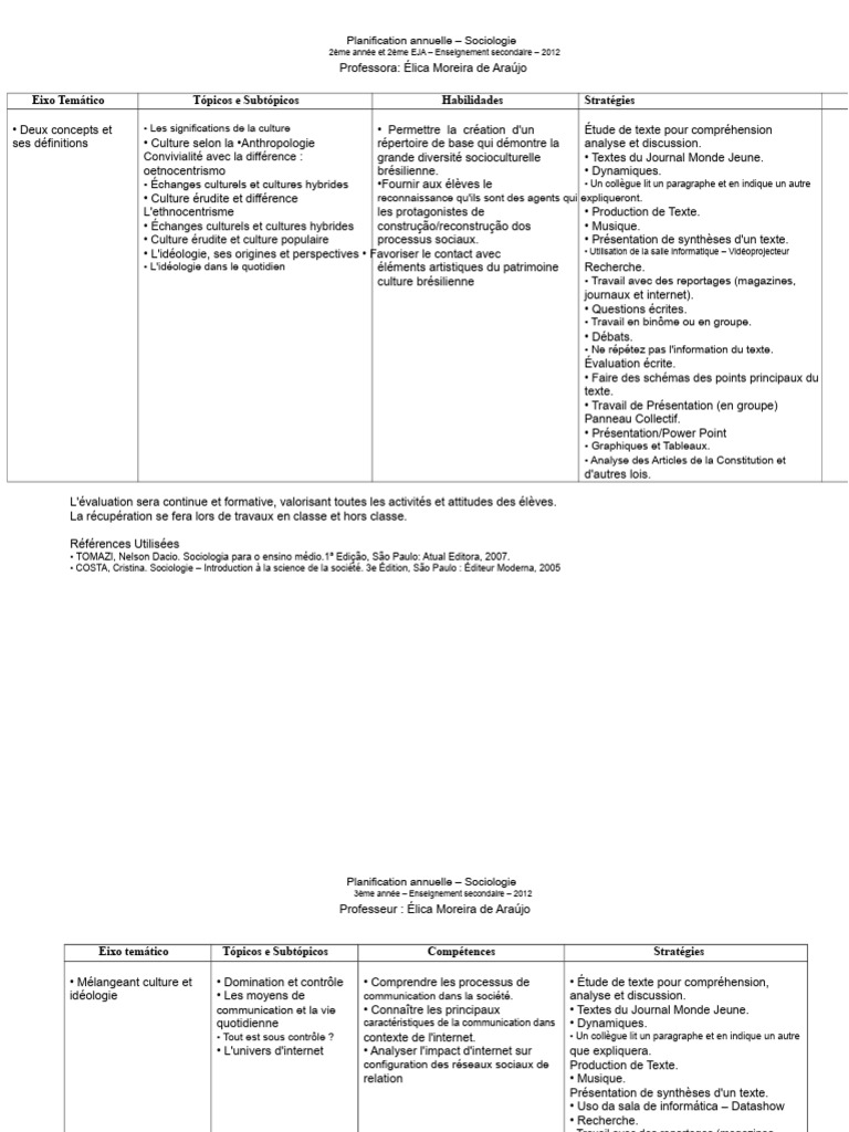 Planification annuelle en sociologie 2012 | PDF | Sociologie | Science