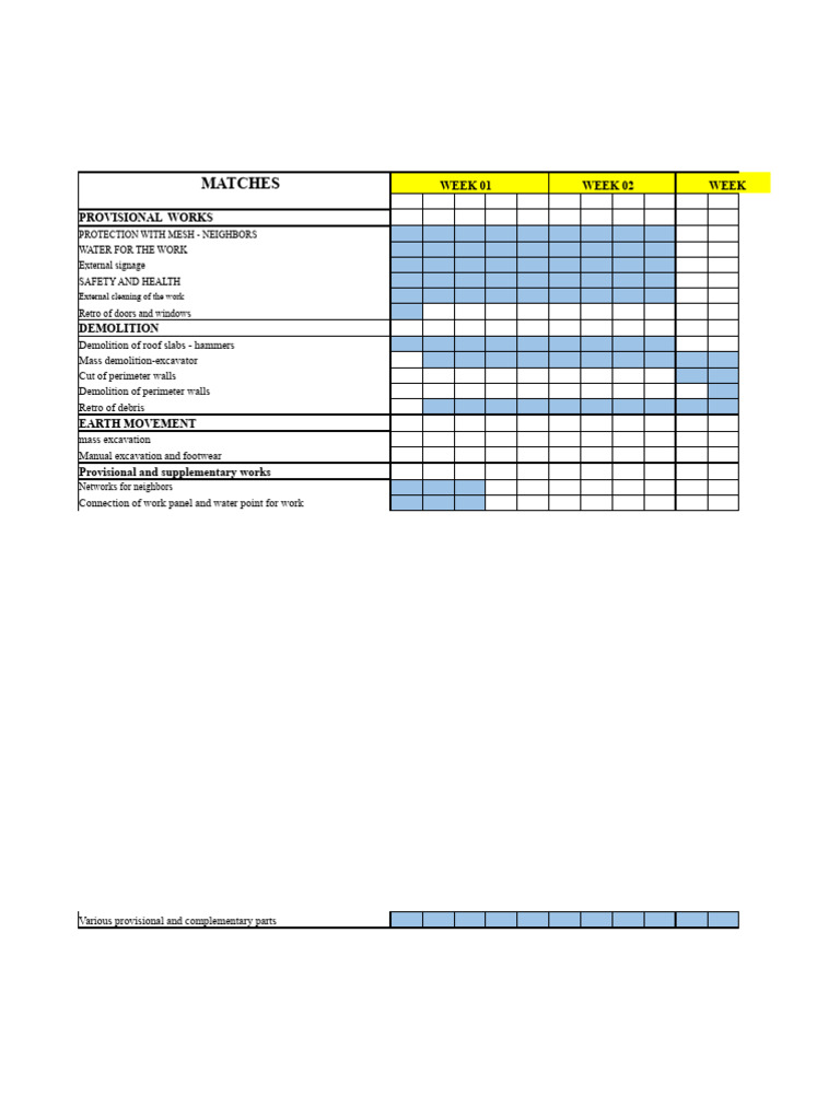 Construction Project Weekly Overview | PDF