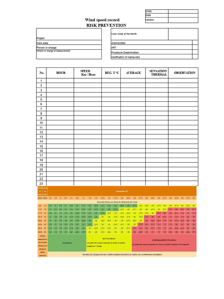 Wind Speed Record for Safety Protocols | PDF