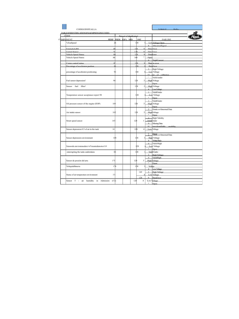 SAE MP8 Engine Code Identification Guide | PDF | Throttle | Mechanical ...