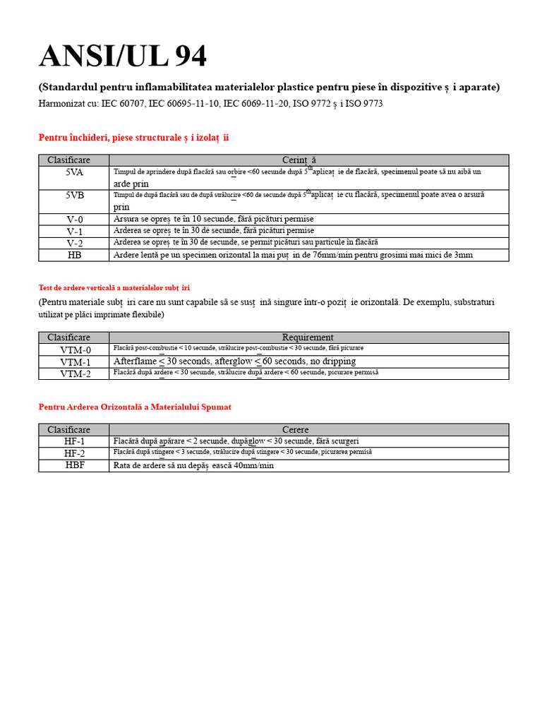 Ansi-Ul 94 | PDF