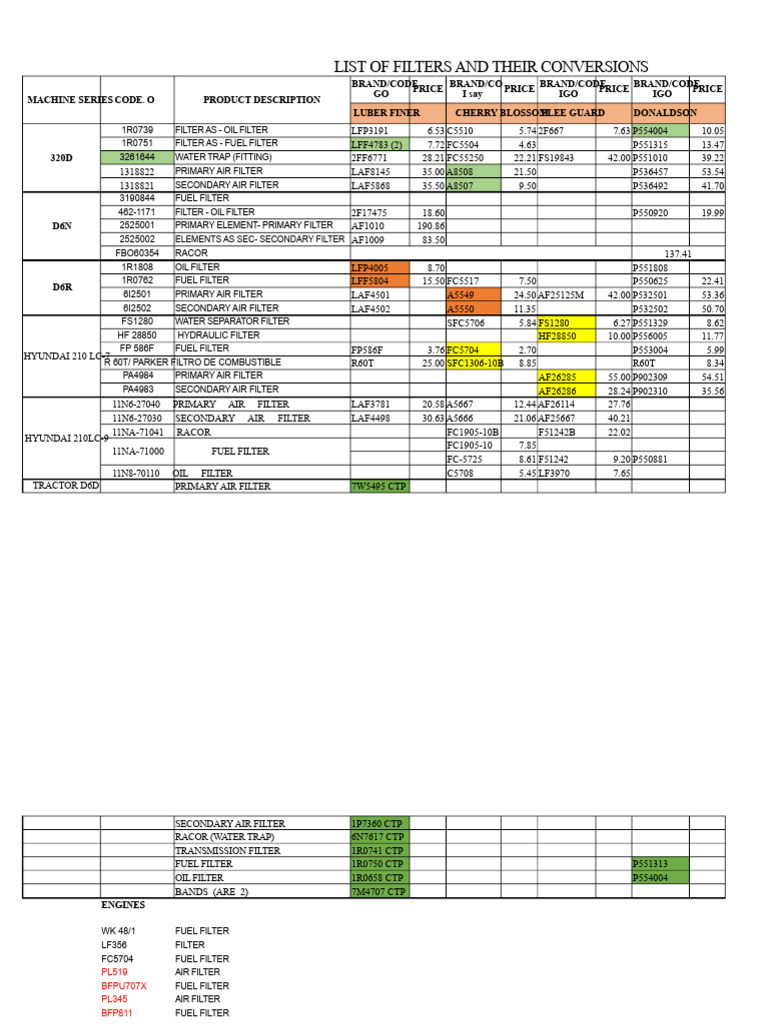 Filter Conversion List and Pricing Guide | PDF | Unit Operations ...