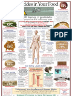 Pesticides in FOOD Visual