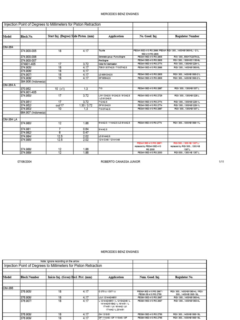 Mercedes Benz Engine Injection Data | PDF | Machines | Vehicle Parts