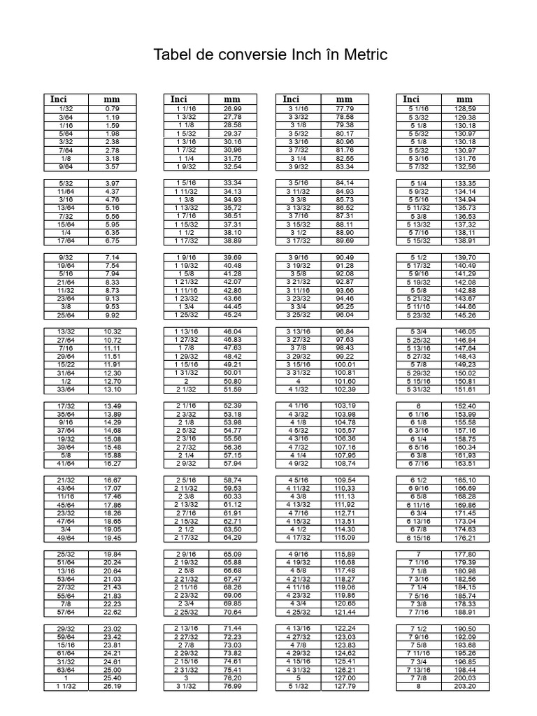 Tabel de Conversie Inch În Metric | PDF