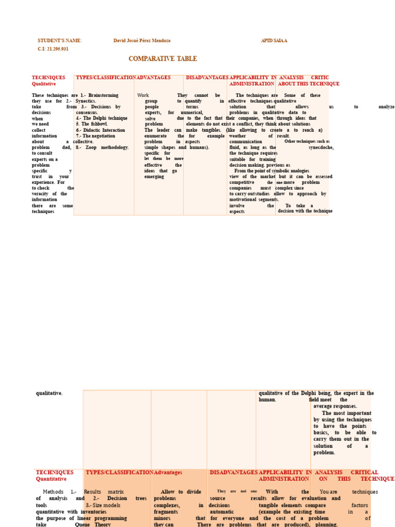comparative table of qualitative and quantitative techniques | PDF ...