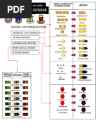 British Army Rank Structure Overview | PDF | Military Rank | Company ...