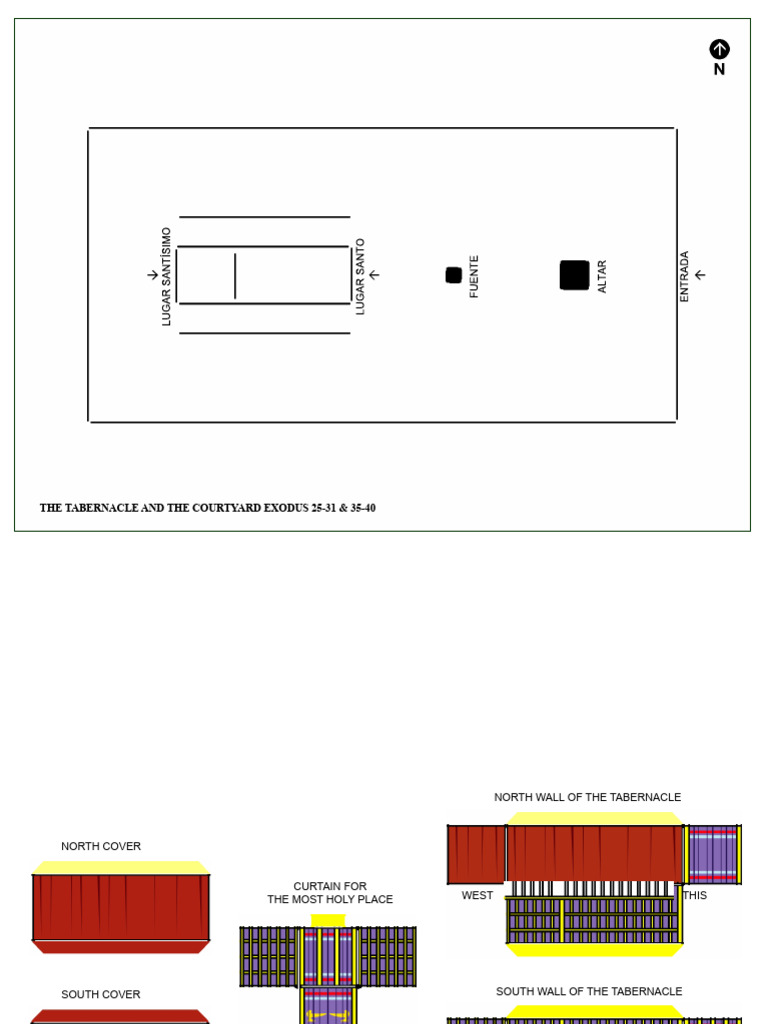 Tabernacle Layout: Exodus 25-40 Guide | PDF