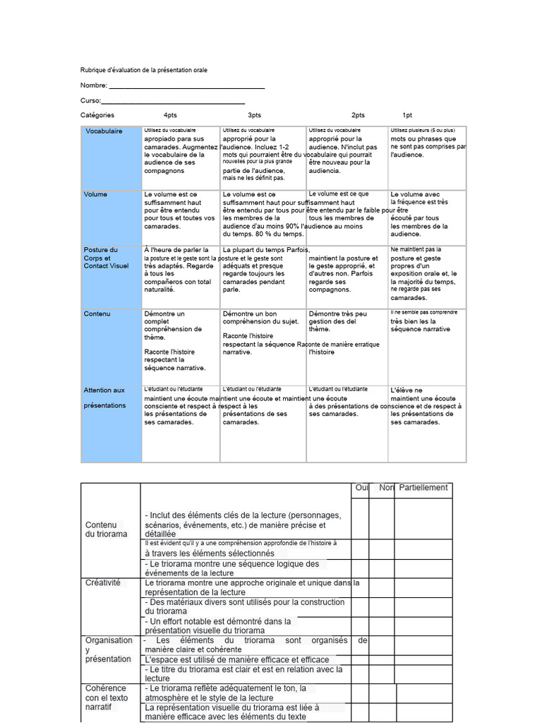 Évaluation de Présentations Orales | PDF