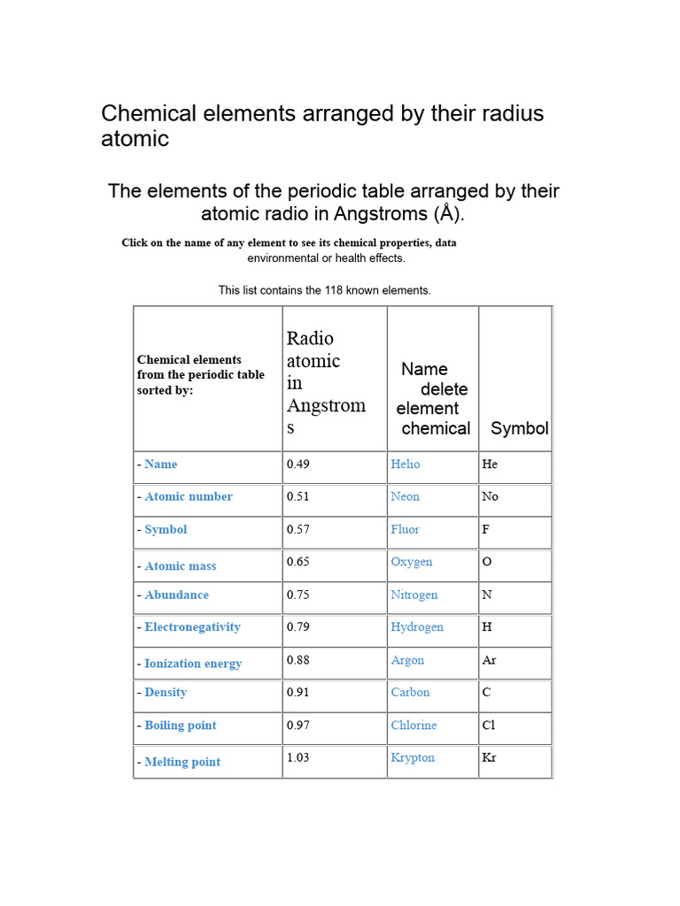 Chemical Elements Ordered by Their Atomic Radius | PDF | Chemical ...