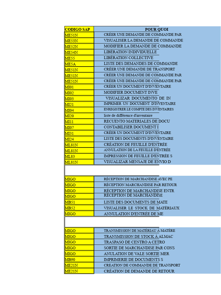 Guide des transactions SAP ME et MIGO | PDF | Inventaire