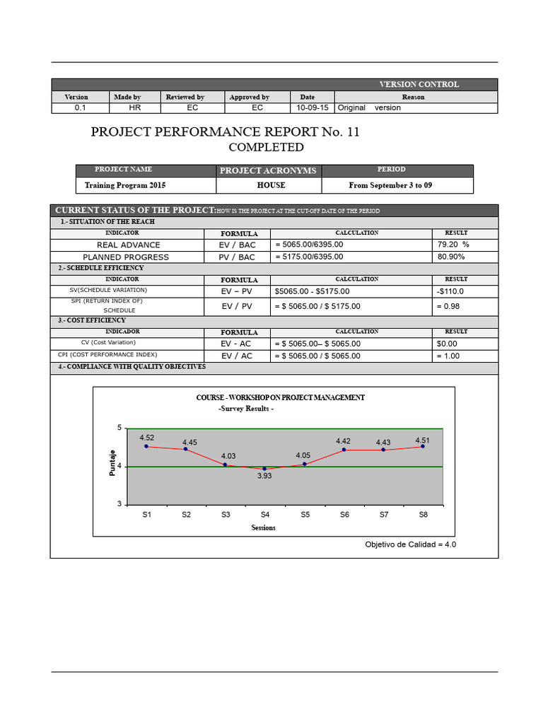 10.2. PGP - COM - 004 - Full Performance Report | PDF | Analysis