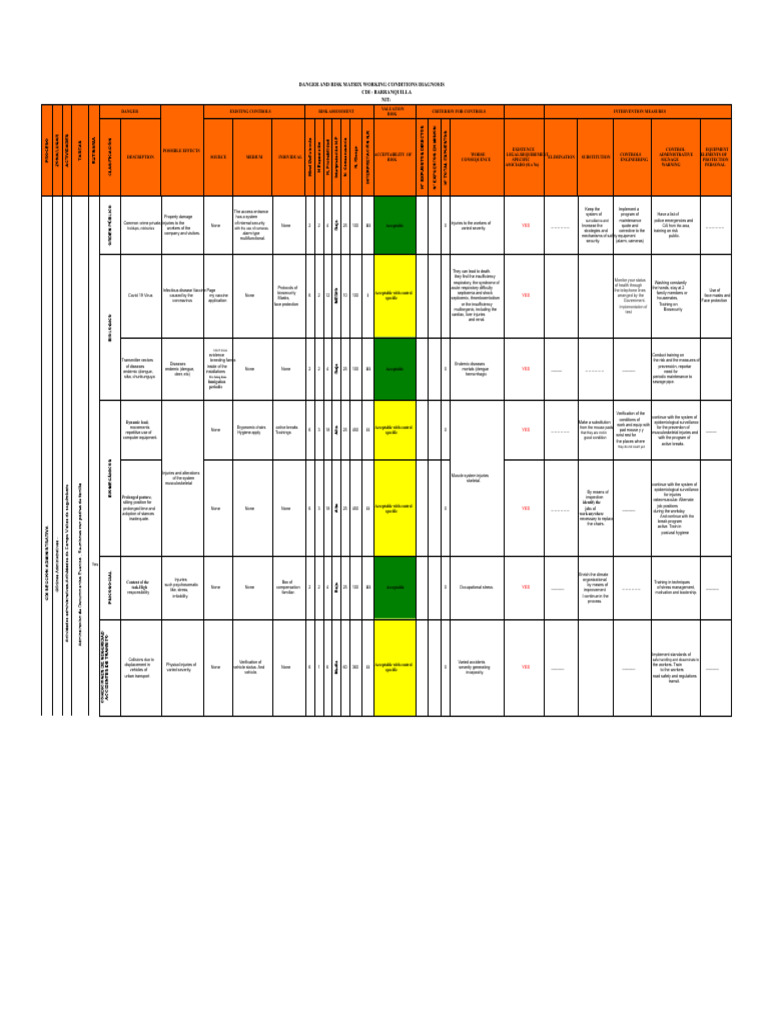 Risk and Hazard Matrix CDI 2021 | PDF | Occupational Safety And Health ...