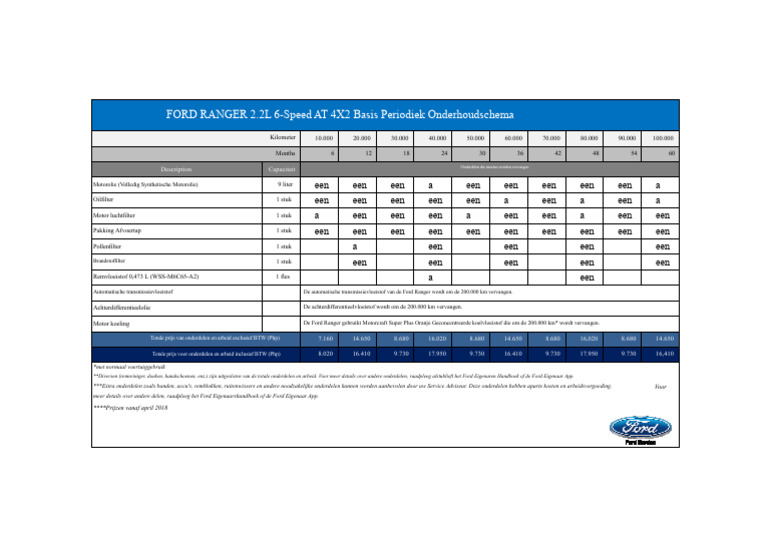 Periodiek Onderhoudsschema Ranger 2.2 AT 4X2 | PDF