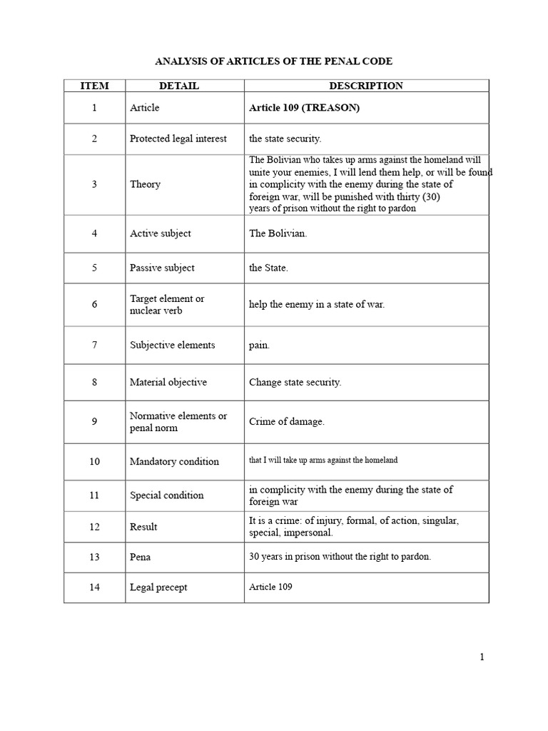 Penal Code Article Analysis: Treason to Sabotage | PDF | Crimes | Crime ...