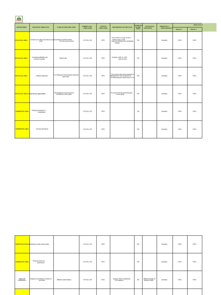 Action Plan of A Food Company | PDF | Expense | Profit (Economics)