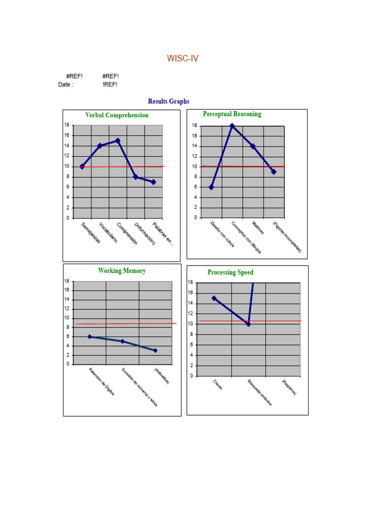 WISC-IV Test Results Overview | PDF