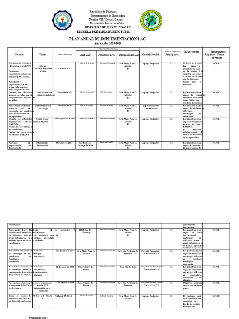 Plan de Implementación Anual de LAC de CES | PDF | Enseñando | Aprendizaje