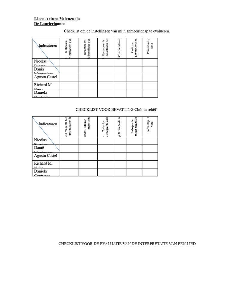 Checklist Voor Het Evalueren Van de Instellingen in Mijn Gemeenschap | PDF