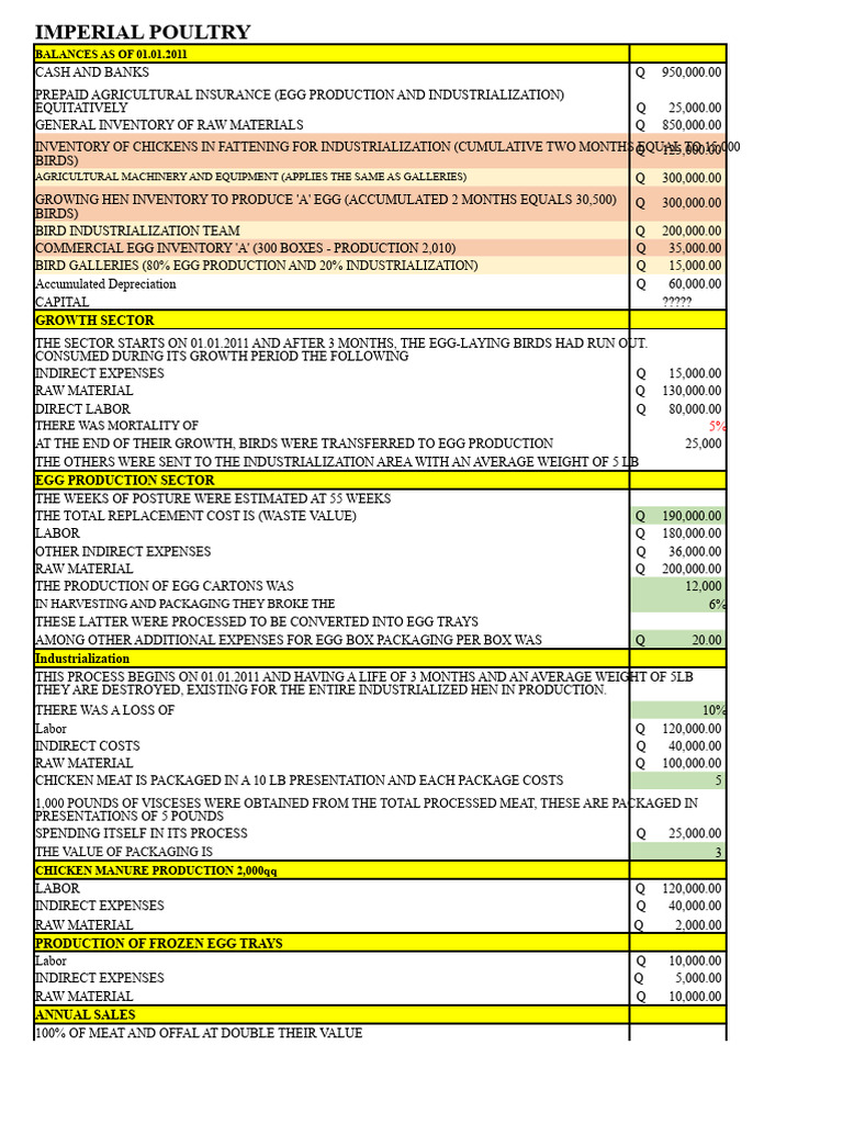 Imperial Poultry Financial Overview 2011 | PDF | Poultry Farming | Chicken